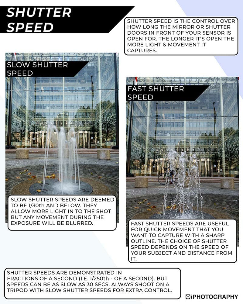 Tip eBook Page Example Shutter Speed
